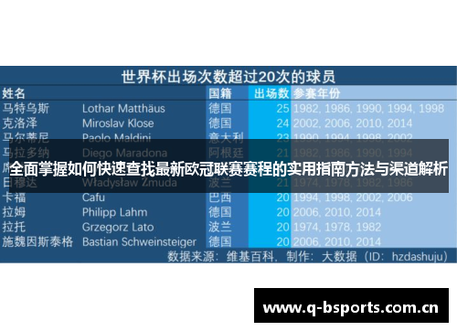 全面掌握如何快速查找最新欧冠联赛赛程的实用指南方法与渠道解析